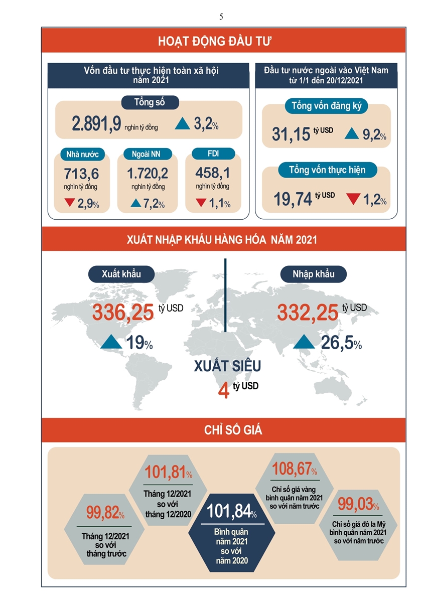 Tình hình kinh tế - xã hội Quý IV và năm 2021 4