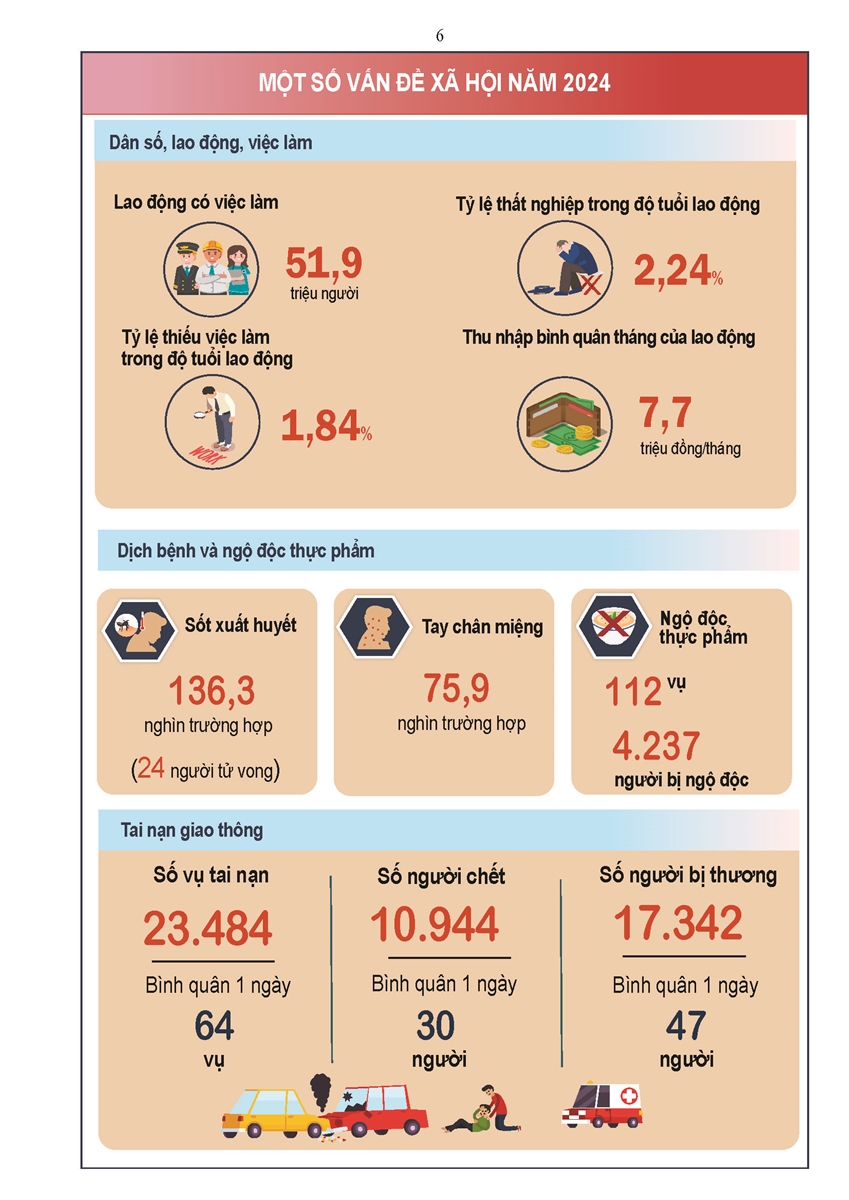Tình hình kinh tế - xã hội cả nước quý IV và năm 2024 5
