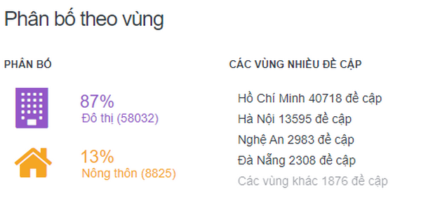 LẮNG NGHE DƯ LUẬN HƯỚNG TIẾP CẬN TỪ BIG DATA 3