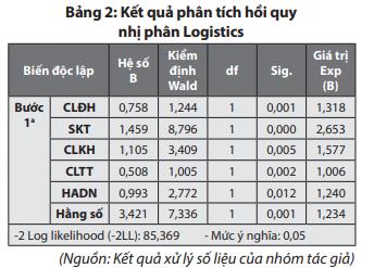 Ảnh hưởng của chất lượng dịch vụ Logistics đến sự hài lòng của khách hàng nghiên cứu trường hợp tại tỉnh Quảng Ninh 1