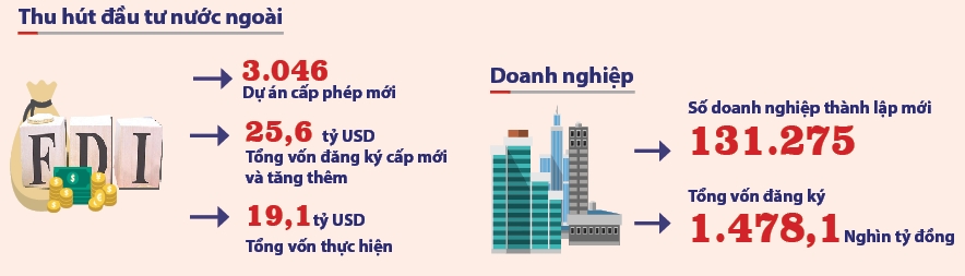 Kinh tế - xã hội Việt Nam năm 2018  Những gam màu sáng 4