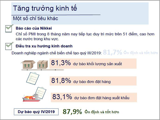 Inforgraphic về Tổng quan kinh tế - xã hội Việt Nam quý III và 9 tháng năm 2019 12