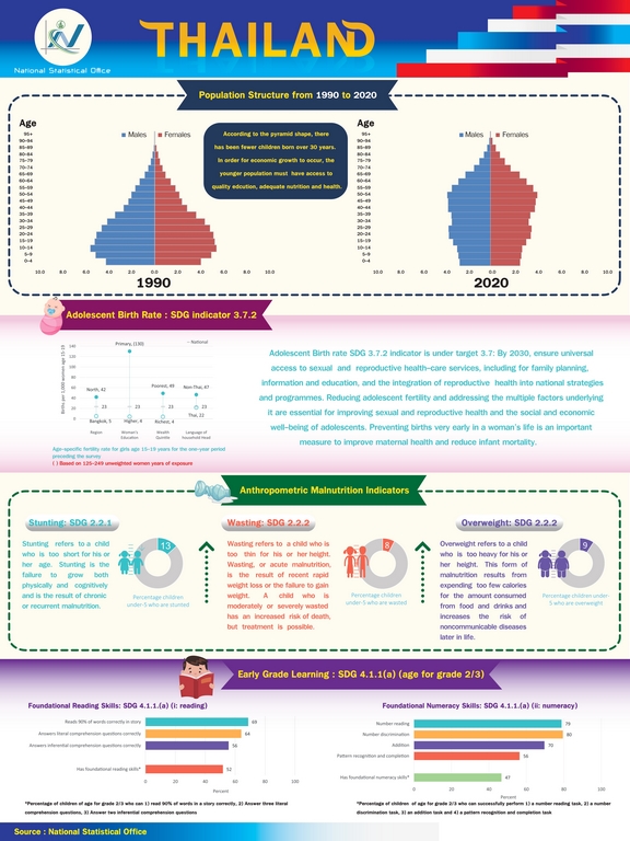 ASEAN infographics 2020 7