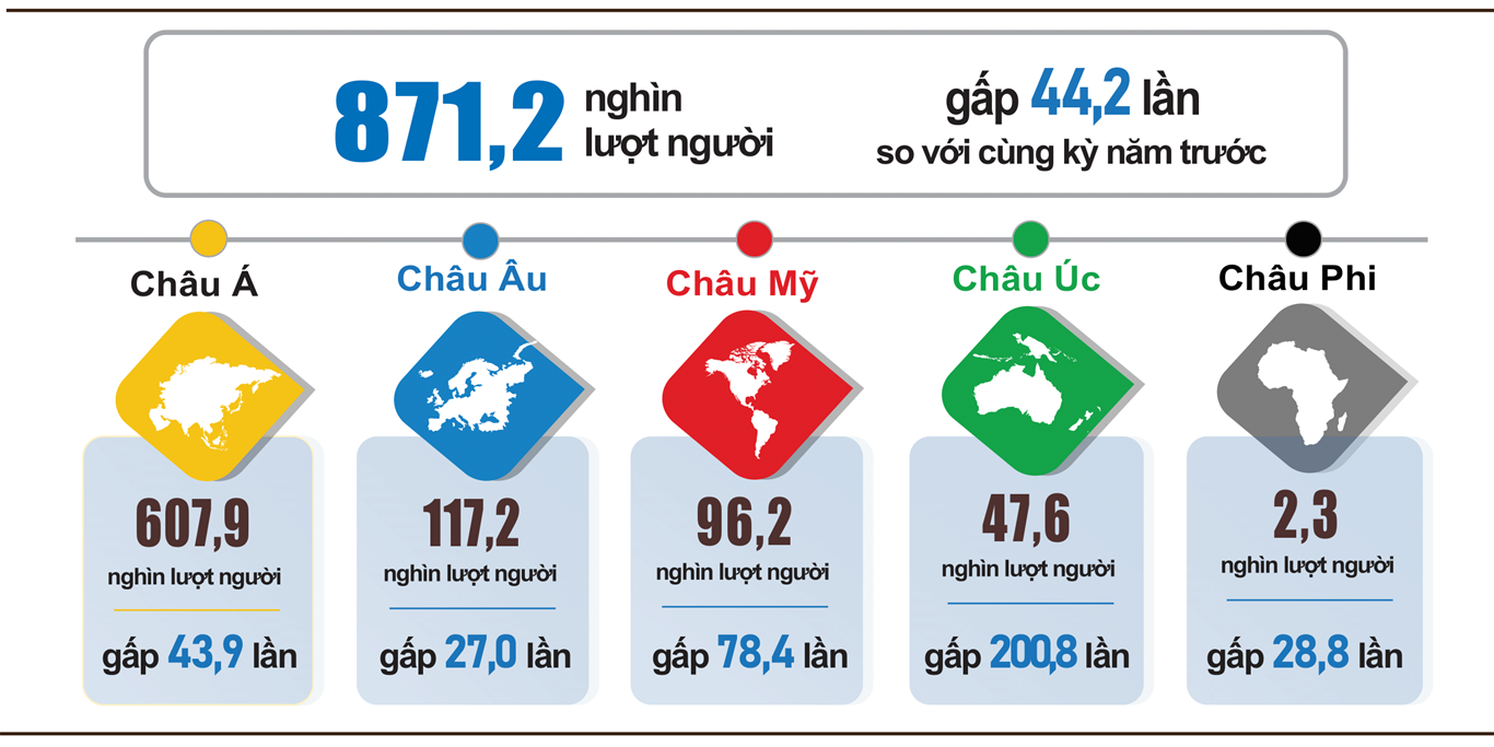 Tình hình kinh tế - xã hội cả nước tháng 01 năm 2023 7