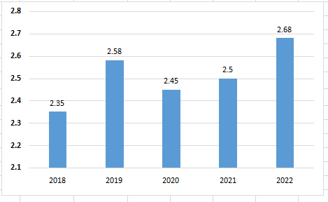 Tình hình kinh tế - xã hội tháng 02 và 2 tháng đầu năm 2022 3