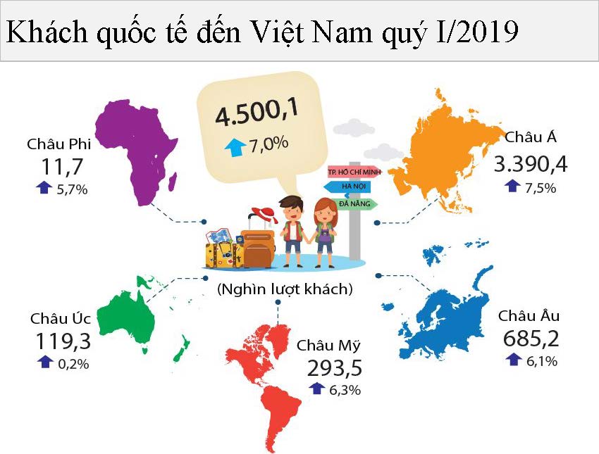 Một số nét chính tình hình kinh tế - xã hội quý I năm 2019 15
