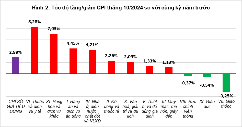 Tổng quan thị trường giá cả tháng Mười và 10 tháng năm 2024 1