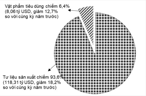 Tình hình kinh tế - xã hội tháng 5 và 5 tháng đầu năm 2023 3