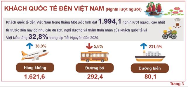 Tình hình kinh tế - xã hội tháng 1 năm 2020 6