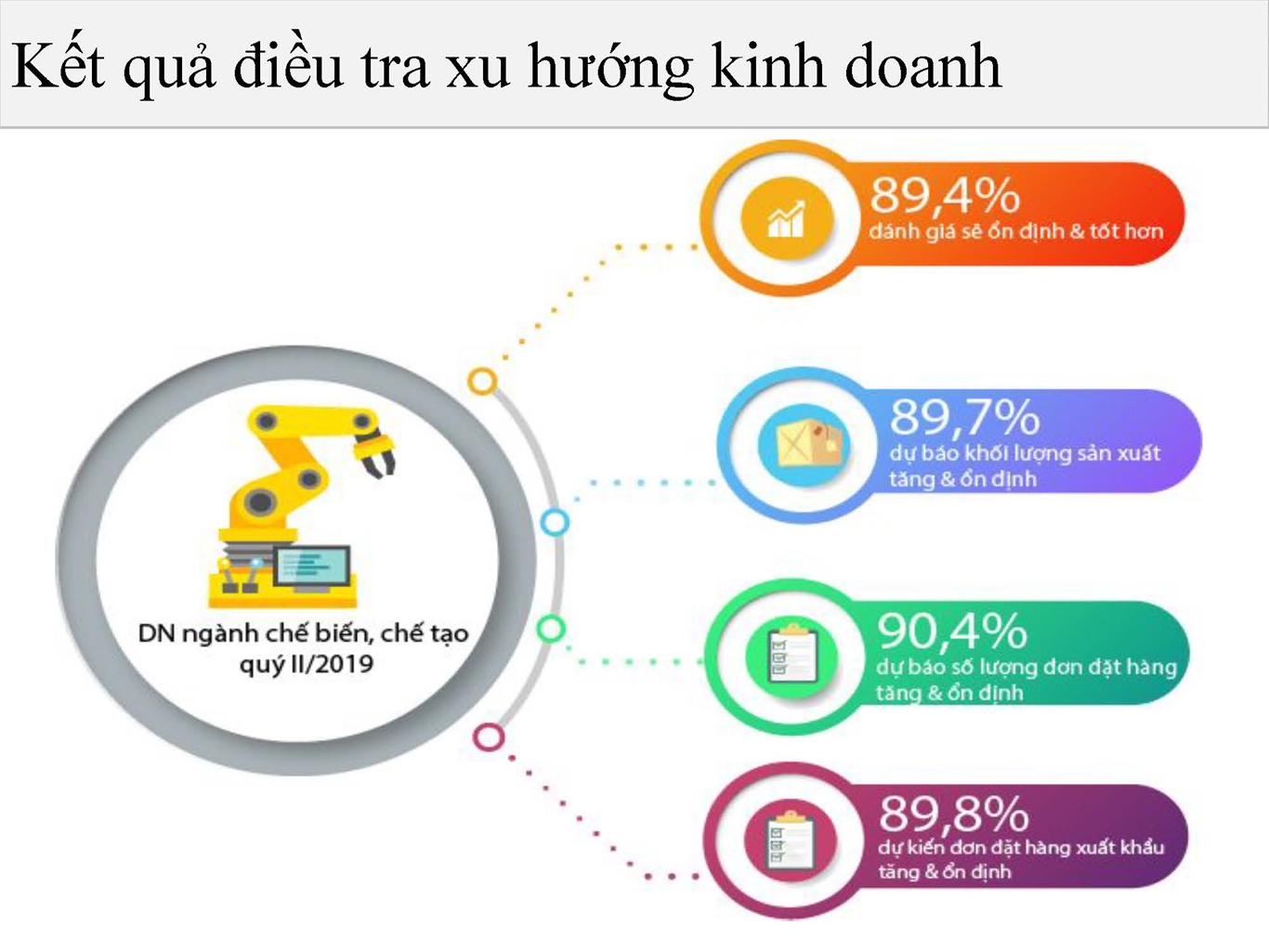 Một số nét chính tình hình kinh tế - xã hội quý I năm 2019 10