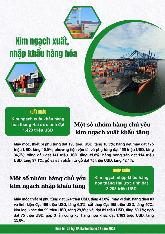 Tình hình kinh tế - xã hội thành phố Hà Nội tháng 02/2024 5