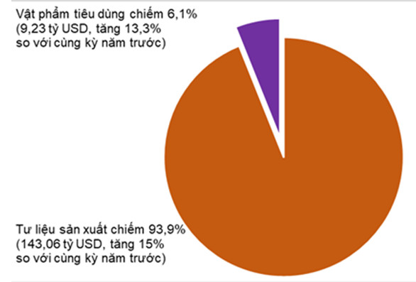 Tình hình kinh tế - xã hội tháng 5 và 5 tháng đầu năm 2022 6