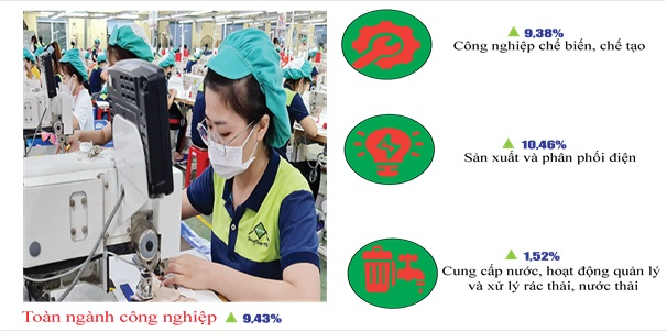 Tình hình kinh tế - xã hội thành phố Cần Thơ tháng 4/2024 4