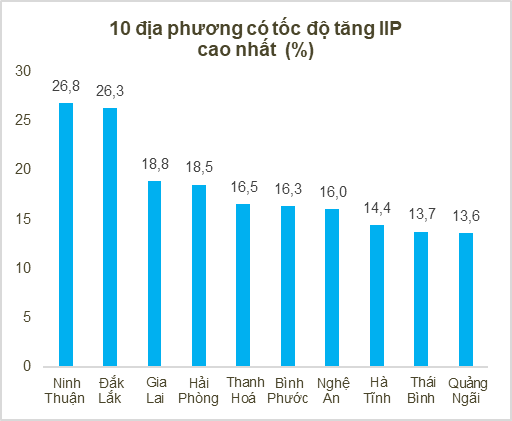 Tình hình kinh tế - xã hội tháng 11 và 11 tháng năm 2021 3