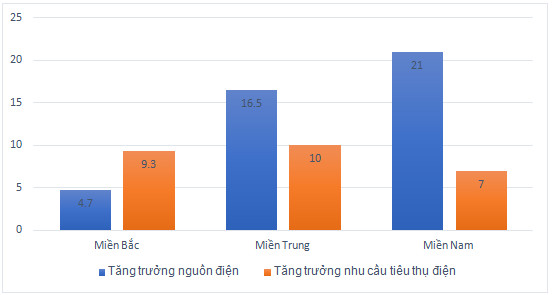 Chính phủ chỉ đạo quyết liệt thực hiện các giải pháp giải nhiệt “cơn khát” điện mùa khô năm 2023 1