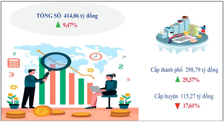 Bán lẻ hàng hóa, doanh thu dịch vụ và giá cả tại thành phố Cần Thơ tháng 01/2024 3