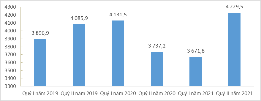 Báo cáo tác động của dịch Covid-19 đến tình hình lao động, việc làm, quý II năm 2021[1] 9