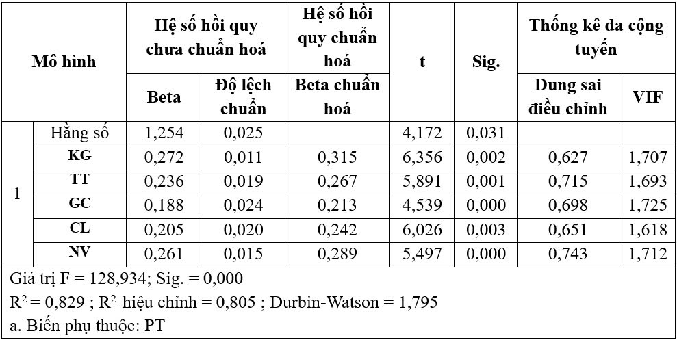 Nghiên cứu các yếu tố thúc đẩy sự phát triển khu phố chuyên doanh trên địa bàn thành phố Hà Nội 2