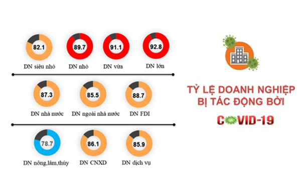 Ảnh hưởng tác động của dịch Covid-19 tới doanh nghiệp và các giải pháp ứng phó