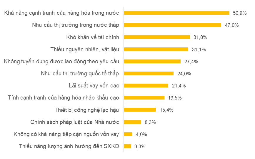Tình hình kinh tế - xã hội quý II và 6 tháng đầu năm 2022 2