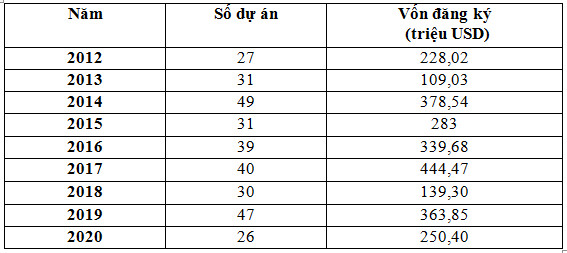 Hưng Yên đẩy mạnh thu hút dòng vốn đầu tư trực tiếp nước ngoài