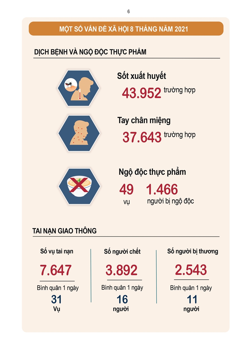 Tình hình kinh tế - xã hội tháng 8 và 8 tháng đầu năm 2021 5