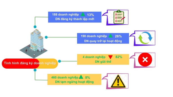 Một số chỉ tiêu kinh tế - xã hội thành phố Cần Thơ tháng 1/2025 3