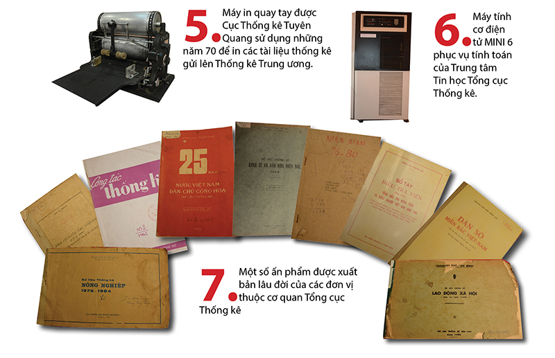 Một số hiện vật tiêu biểu truyền thống của ngành Thống kê 1