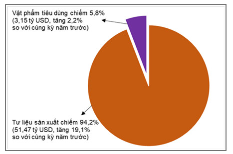 2 tháng đầu năm Việt Nam xuất siêu 4,72 tỷ USD 1
