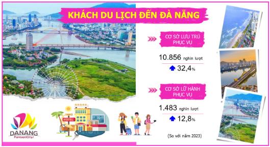 Một số chỉ tiêu kinh tế - xã hội thành phố Đà Nẵng năm 2024 6