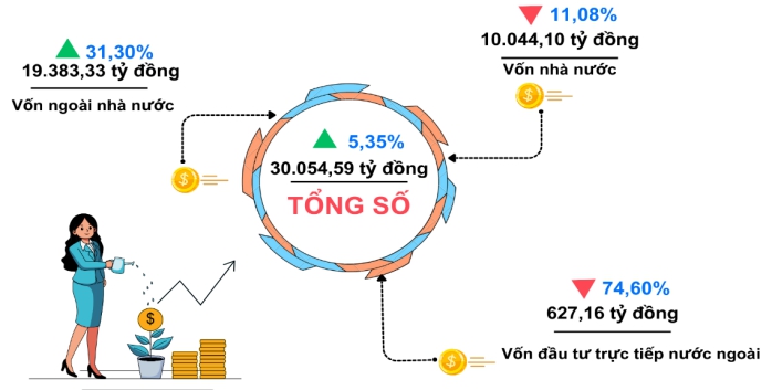 Một số chỉ tiêu kinh tế - xã hội thành phố Cần Thơ năm 2024 2
