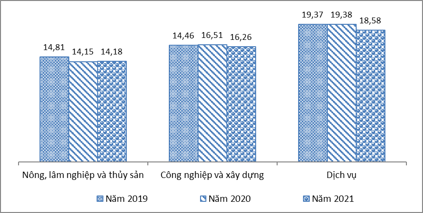 Thông cáo báo chí tình hình lao động việc làm quý IV và năm 2021 4