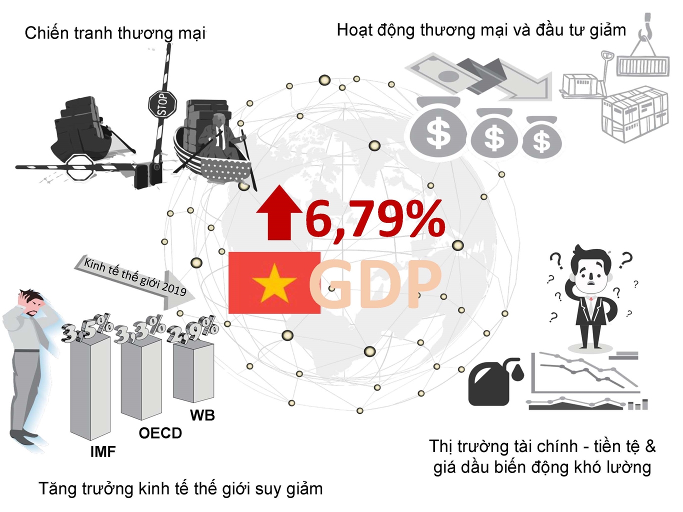 Một số nét chính tình hình kinh tế - xã hội quý I năm 2019 1