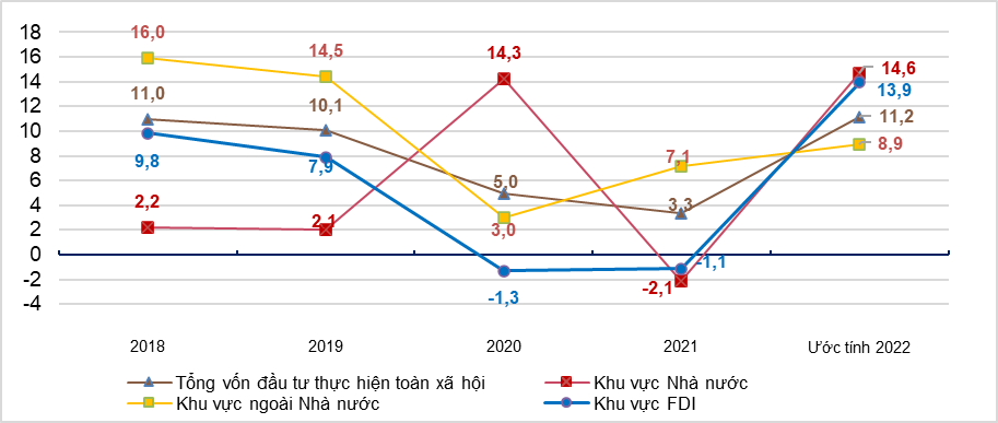 Tình hình kinh tế - xã hội quý IV và năm 2022 5