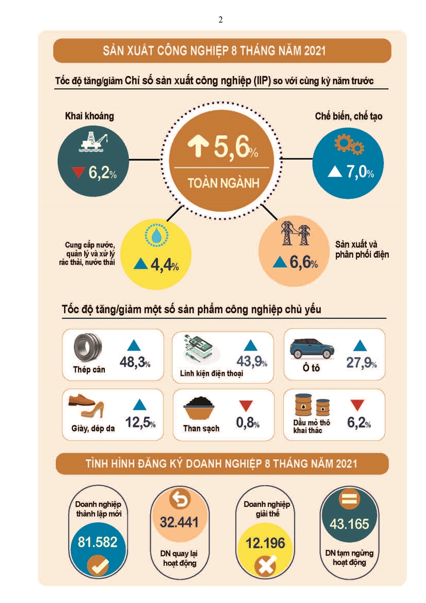 Báo cáo tình hình kinh tế - xã hội tháng tám và 8 tháng năm 2021 1