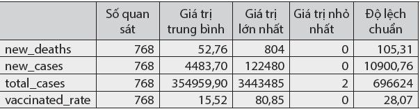 Định lượng hiệu quả của vắc-xin trong chiến dịch phòng chống đại dịch covid-19 tại việt Nam