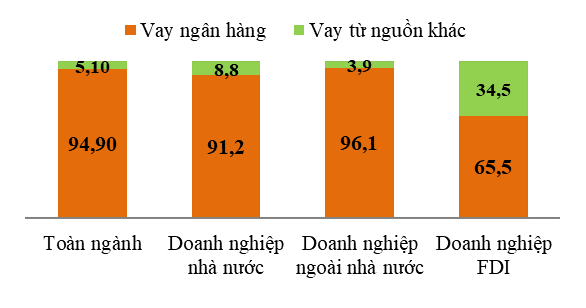 Báo cáo xu hướng sản xuất kinh doanh ngành công nghiệp chế biến, chế tạo và xây dựng quý III và dự báo quý IV năm 2020 12