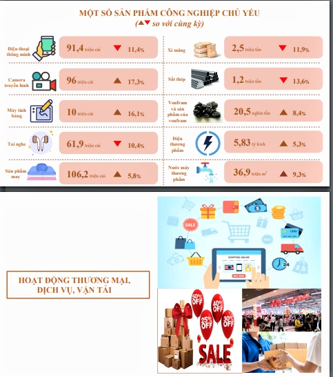 Tình hình kinh tế - xã hội năm 2023 của tỉnh Thái Nguyên 6