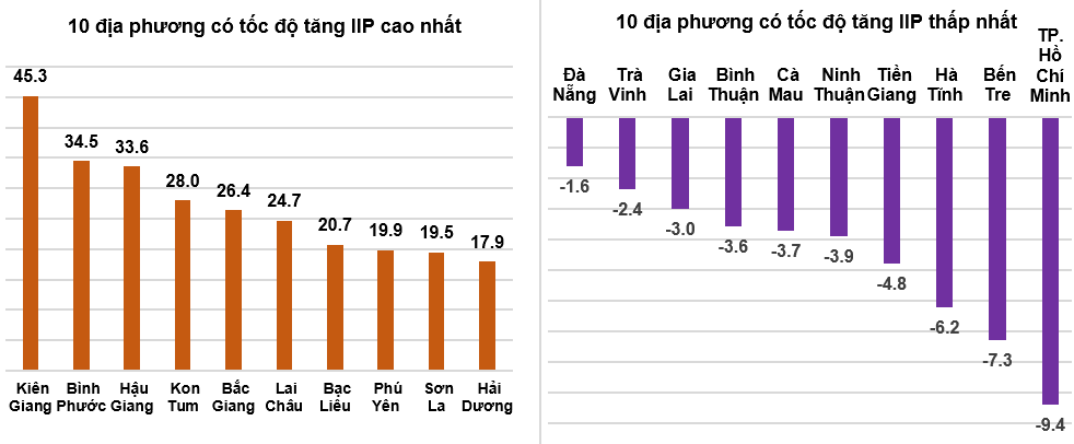 Tình hình kinh tế - xã hội tháng 01 năm 2022 1