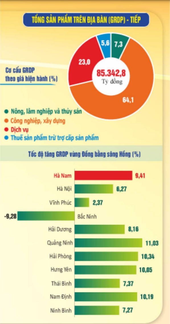 Số liệu thống kê chủ yếu của năm 2023 của tỉnh Hà Nam 1