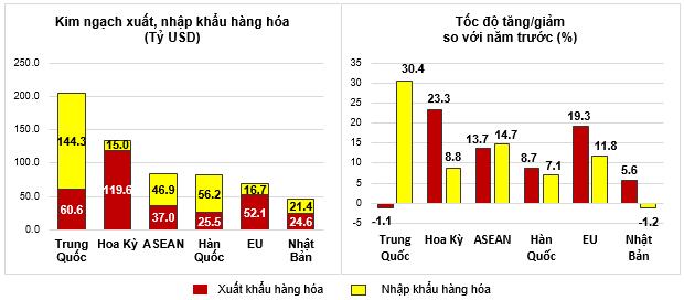 Xuất khẩu hàng hóa năm 2024 đạt 405,53 tỷ USD, Việt Nam xuất siêu năm thứ 9 liên tiếp 5