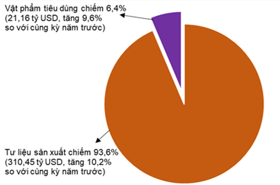 Tình hình kinh tế - xã hội cả nước tháng 11 và 11 tháng năm 2022 6