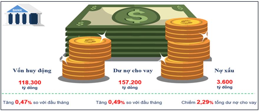 Bán lẻ hàng hóa, doanh thu dịch vụ và giá cả tại thành phố Cần Thơ tháng 01/2024 8