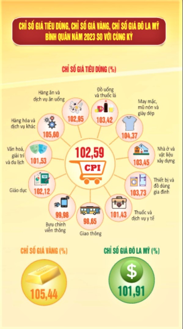 Số liệu thống kê chủ yếu của năm 2023 của tỉnh Hà Nam 8
