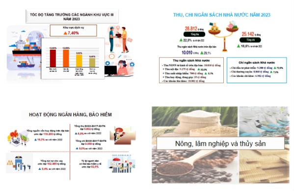 Tình hình kinh tế-xã hội tỉnh Nam Định năm 2023