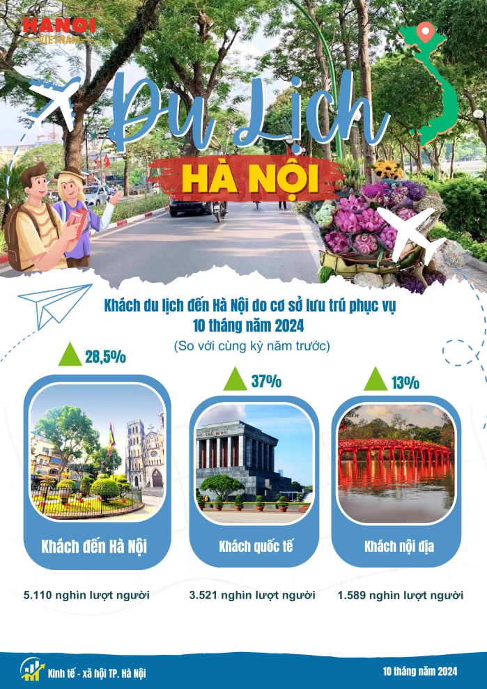 Một số chỉ tiêu kinh tế - xã hội thành phố Hà Nội 10 tháng năm 2024 2
