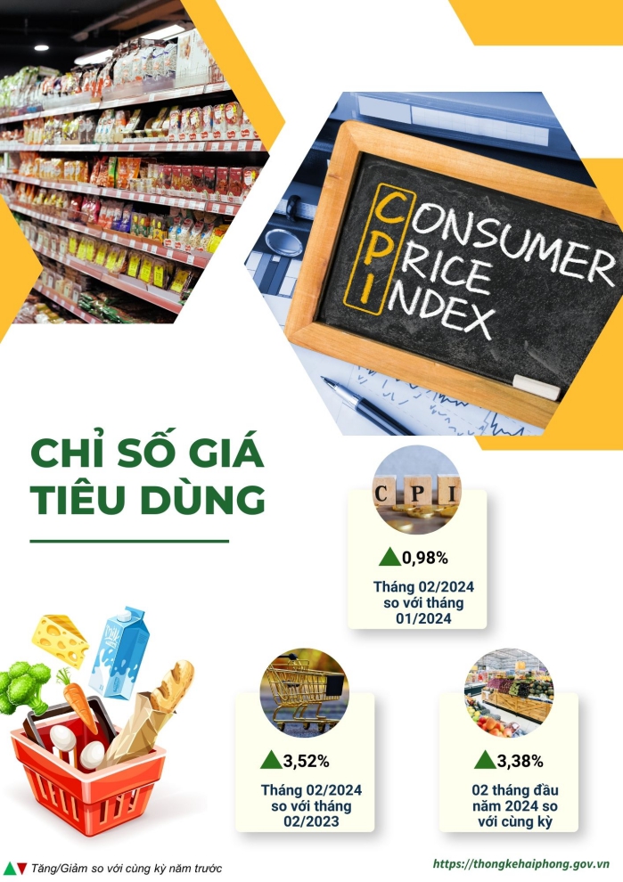 Tình hình kinh tế - xã hội thành phố Hải Phòng tháng 2/2024 4