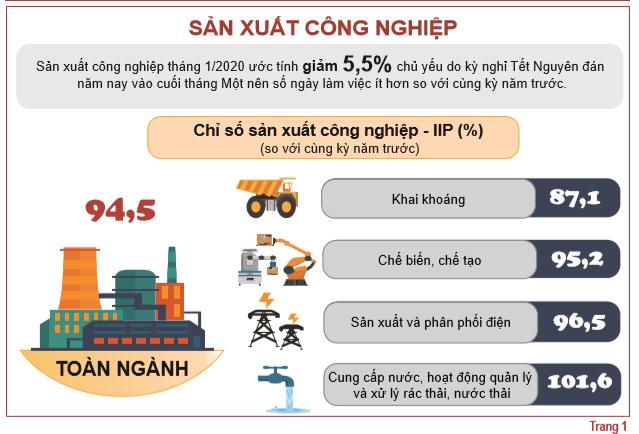Tình hình kinh tế - xã hội tháng 1 năm 2020 1