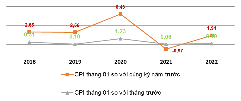 Tình hình kinh tế - xã hội tháng 01 năm 2022 8