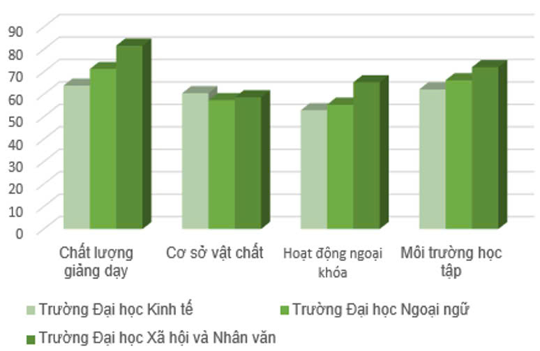 Thực trạng quản trị hoạt động truyền thông thương hiệu của các trường đại học thuộc Đại học Quốc gia Hà Nội 5
